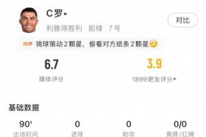 遭遇赛季首败！C罗全场评分6.7：2射2正1次过人，16次触球9次传球